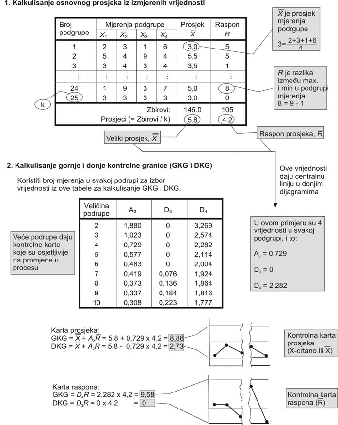 ACTA ECONOMICA, год. 9, бр. 15 / фебруар 2011. 205 225 Слика 9: Калкулације за контролне карте просјека и распона 9 1.