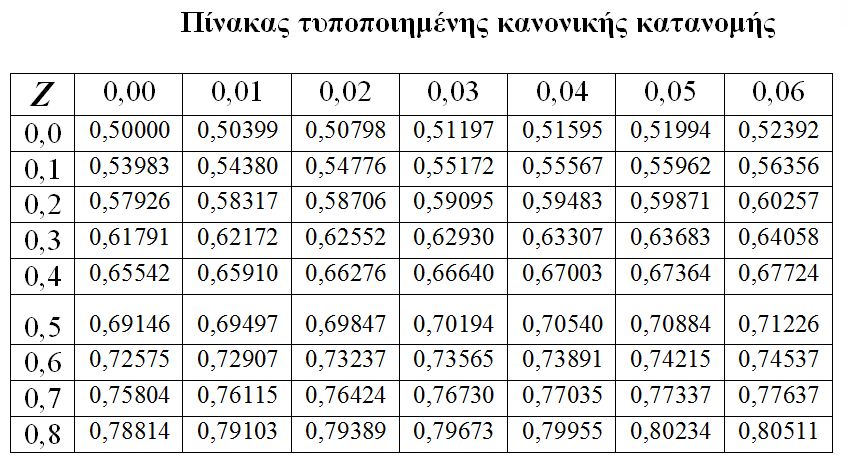 Πρόταση