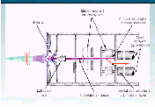 Gate valve 90 degree Ion Mirror