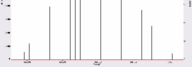 Ευαισθησία vs Διακριτική ικανότητα Medium Low High