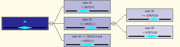 movieid, userid, rating, Movies (SKIP, [movie_name]) ) SHAPE { OPENQUERY ([Movielens], 'SELECT [movieid], userid, rating FROM Ratedmovies ORDER BY [movieid]') } APPEND ( { OPENQUERY ([Movielens],