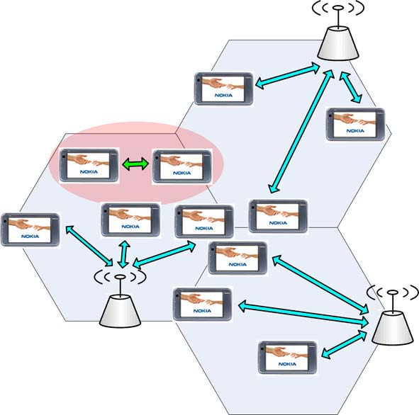 8. Device-to-Device Communications in LTE-A Networks D2D link Cellular link enb Why D2D?