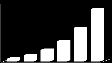 Mobile Data Tsunami Challenges Current Global growth 18 times from 2011 to 2016 Cellular Technologies Global Mobile Data Traffic Growth 2011 to 2016 AT&T network: Over the past five years, wireless