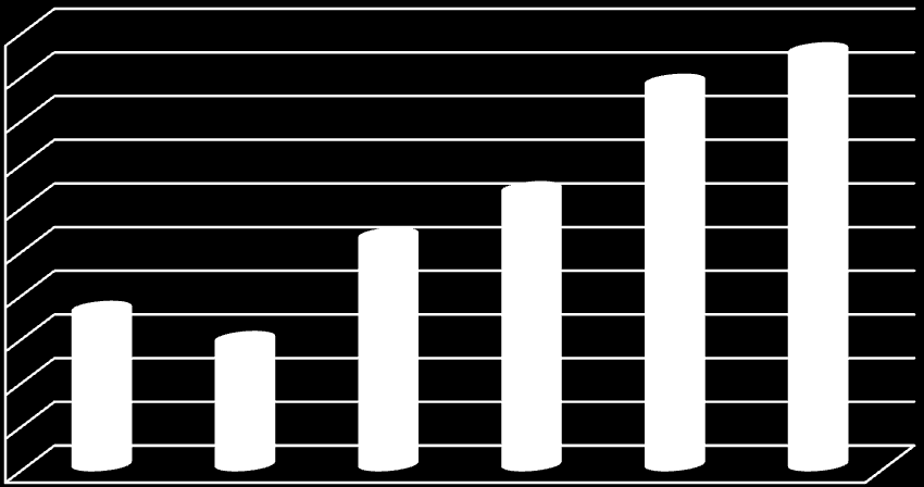 (βλ. Διάγραμμα 1.4).