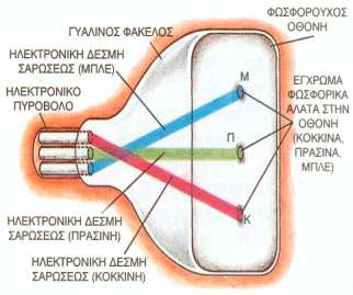 Ραδιοθυνάκι ή Transistor, από ηο Ζλεκηπονικό Δξάπηημα ηος Transistor.