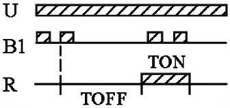 Signal off delay 14. Leading edge impulse 2 3. Cyclic On / Off 7.