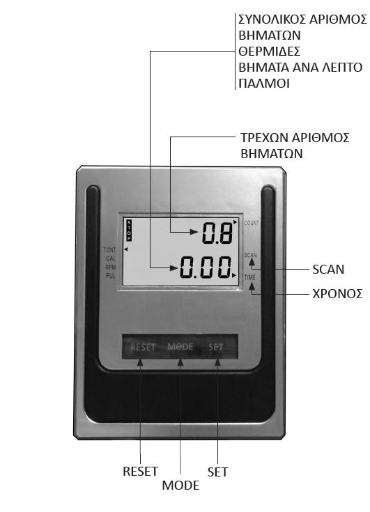 Λειτουργίες του υπολογιστή Ο υπολογιστής αποτελείται από μία οθόνη υγρών κρυστάλλων που επιτρέπει την εμφάνιση των παρακάτω δεδομένων: SCAN Η αυτόματη διαδοχή των πληροφοριών στο κάτω μέρος της