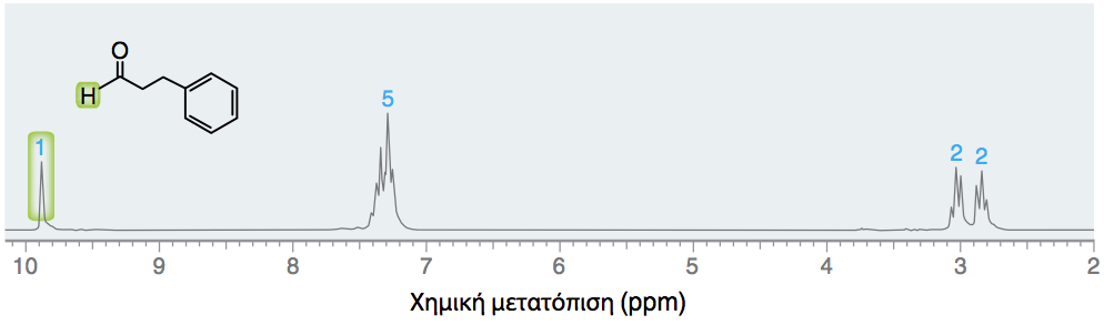 ΦΑΣΜΑΤΟΣΚΟΠΙΑ ΝΜR ΑΛΔΕΥΔΩΝ