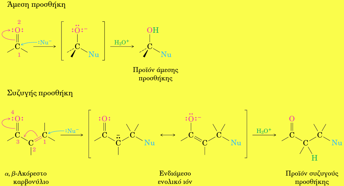 Συζυγής Πυρηνόφιλη Προσθήκη σε α,β-ακόρεστες Καρβονυλικές Ενώσεις (1,2- Προσθήκη) (1,4-