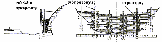 ΚΕΦΑΛΑΙΟ 2 ΚΑΤΟΛΙΣΘΗΣΕΙΣ Κατασκευάζεται στη βάση του πρανούς και σε µια σχετικά απόσταση ένα διάφραγµα από σκυρόδεµα ή και άλλα υλικά µε τρόπο που τα προϊόντα των ολισθήσεων να πέφτουν πίσω από το