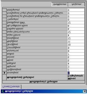 Κεφάλαιο 3 ο Οι Επιλογές των Αρχείων 3.3. Αρχεία Μισθολογικές Περίοδοι 3.3.1.