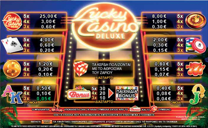 3.6.3 LUCKY CASINO DELUXE / ΠΙΝΑΚΑΣ ΠΛΗΡΩΜΩΝ / ΑΠΟΔΟΣΕΩΝ Το σύμβολο Μπαλαντέρ υποκαθιστά όλα τα άλλα σύμβολα εκτός από το σύμβολο και το σύμβολο Μόνο το υψηλότερο κέρδος αποδίδεται ανά γραμμή