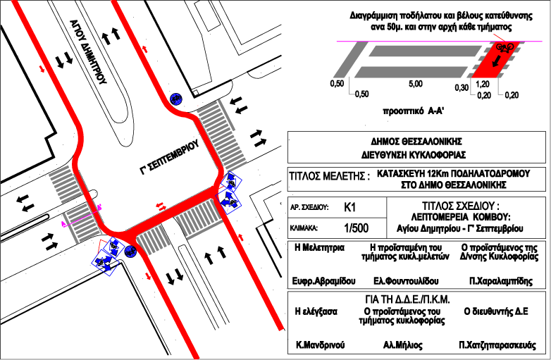 Εικόνα 23: Σχέδιο Κάτοψης του δικτύου ποδηλατόδρομου στον Κόμβο Αγ.