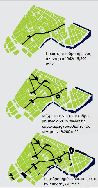 Προσέγγιση ενός Σχεδίου Βιώσιμης Αστικής Κινητικότητας για το Πολεοδομικό 1.6.