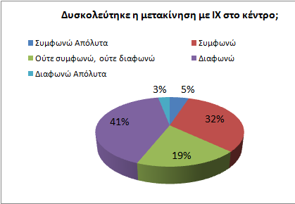 8 7 7: Οι ερωτηθέντες φάνηκαν ως επί το πλείστον (42%), αναποφάσιστοι επί του θέματος.