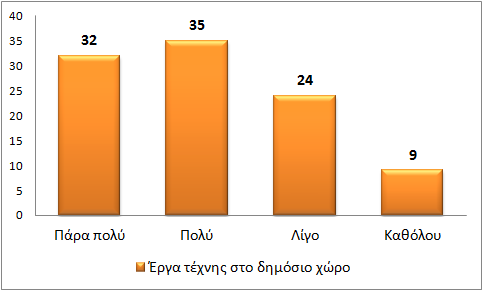 1ο Βασικό Ερώτημα