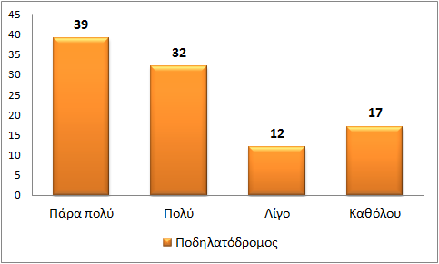 σημαντικές είναι οι