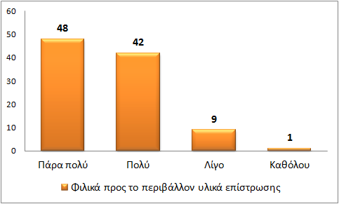 για τη μόνιμη