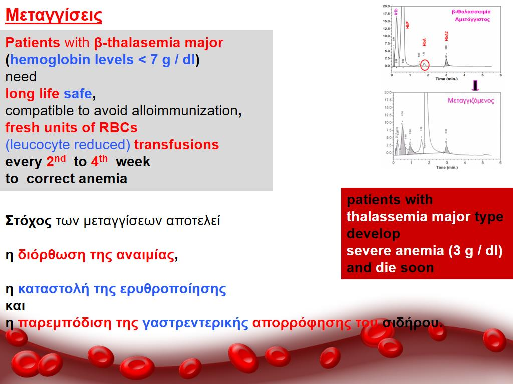 HPLC ανάλυση φυσιολογικών και παθολογικών δειγμάτων