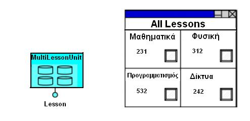 το data unit που χρησιμοποιείται για την αναπαράσταση των στιγμιοτύπων. Στην xml τα multi-data units αναπαρίστανται με το στοιχείο MULTIDATAUNIT με εμφωλευμένο ένα στοιχείο DATAUNIT.