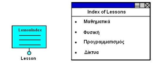 Εικόνα 12 : Παράδειγμα ενός index unit 2.3.4 Scroller Unit Το scroller unit χρησιμεύει στην κύληση ανάμεσα σε στιγμιότυπα μιας οντότητας.