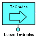 όνομα ToGrades και εκφράζει τη συσχέτιση ενός μαθήματος με τον αντίστοιχο βαθμό.