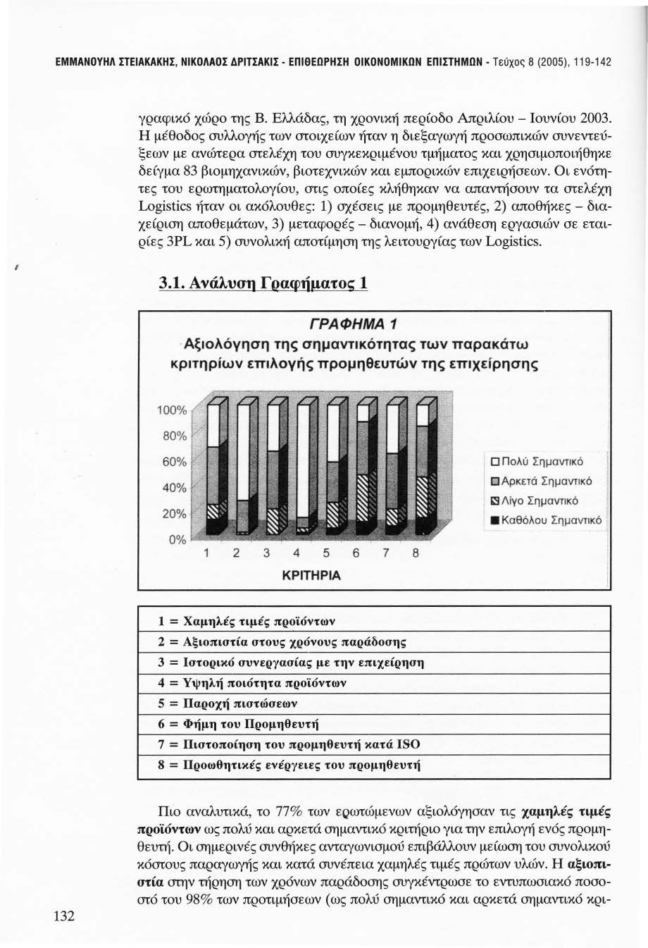 ΕΜΜΑΝΟΥΗΛ ΣΤΕΙΑΚΑΚΗΣ, ΝΙΚΟΛΑΟΣ ΔΡΙΤΣΑΚΙΣ - ΕΠΙθΕΩΡΗΣΗ ΟΙΚΟΝΟΜΙΚΩΝ ΕΠΙΣΤΗΜΩΝ - Τεύχος 8 (2005), 119-142 γραφικό χώρο της Β. Ελλάδας, τη χρονική περίοδο Απριλίου - Ιουνίου 2003.