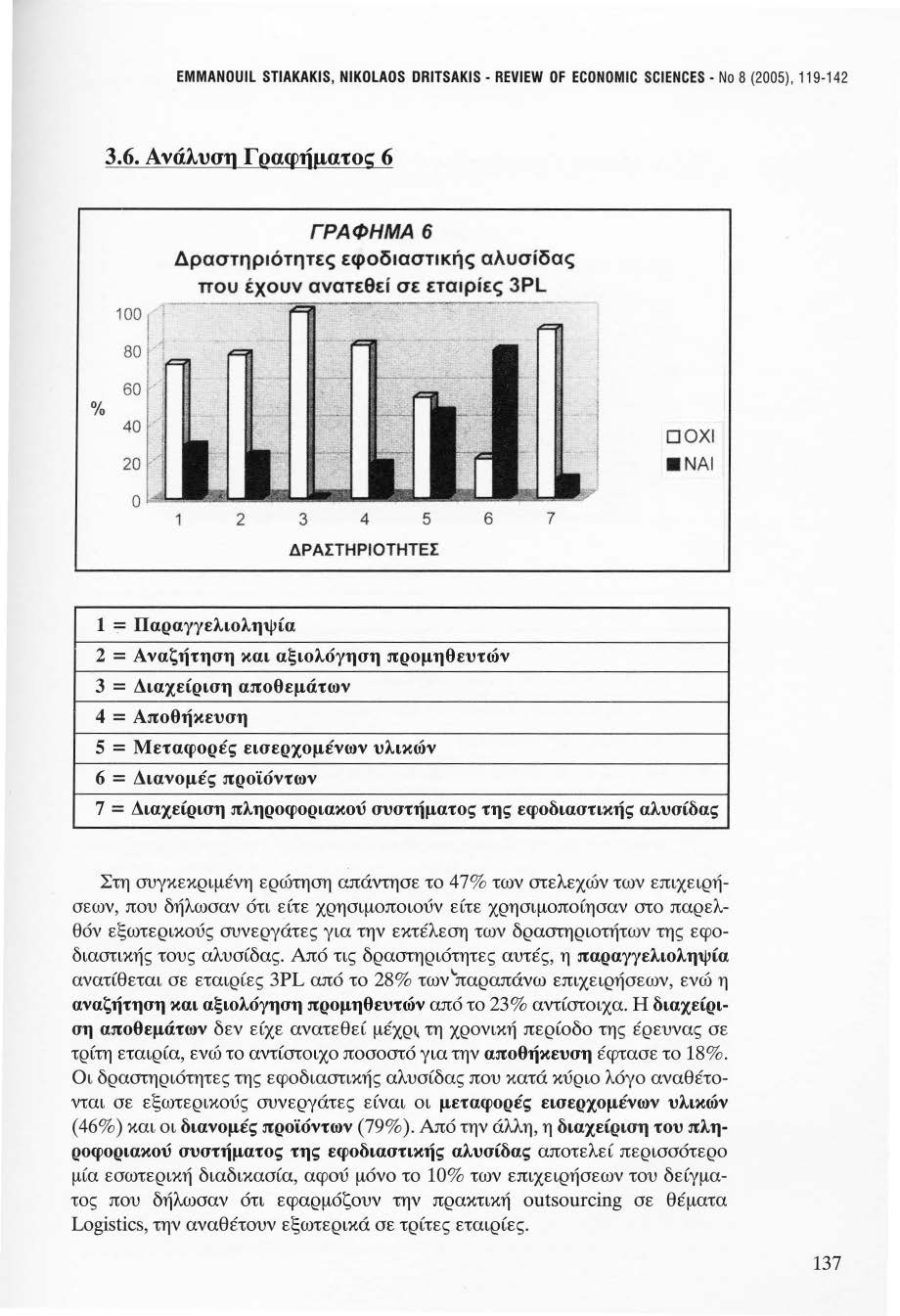 EMMANOUIL STIAKAKIS, NIKOLAOS DRITSAKIS- REVIEW OF ECONOMIC SCIENCES - Νο 8 (2005), 119-142 3.6.