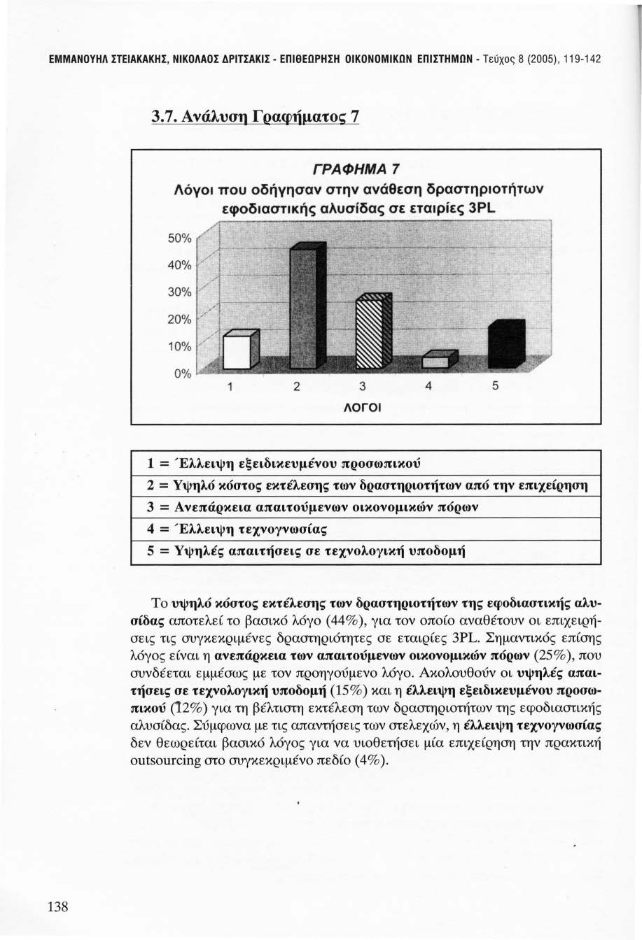 ΕΜΜΑΝΟΥΗΛ ΣΤΕΙΑΚΑΚΗΣ, ΝΙΚΟΛΑΟΣ ΔΡΙΤΣΑΚΙΣ - ΕΠΙθΕΩΡΗΣΗ ΟΙΚΟΝΟΜιΚΩΝ ΕΠιΣΤΗΜΩΝ - Τεύχος 8 (2005), 119-142 3.7.