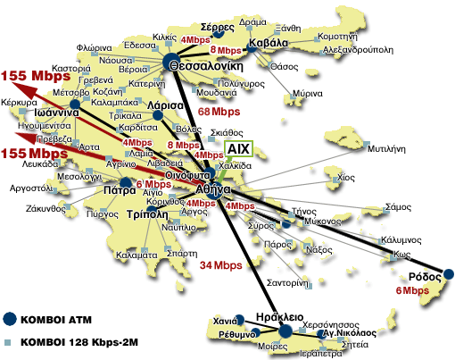 FORTHnet.