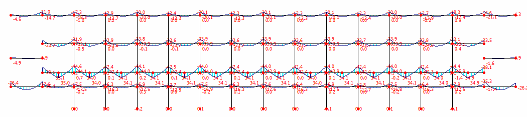 Σχήµα ΠΓ-1 Ροπές ιδίων βαρών, Χ=0.