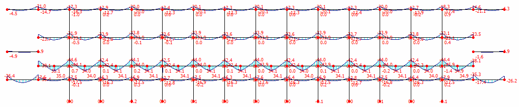 Σχήµα ΠΓ-4 Ροπές ιδίων βαρών, Χ=0.