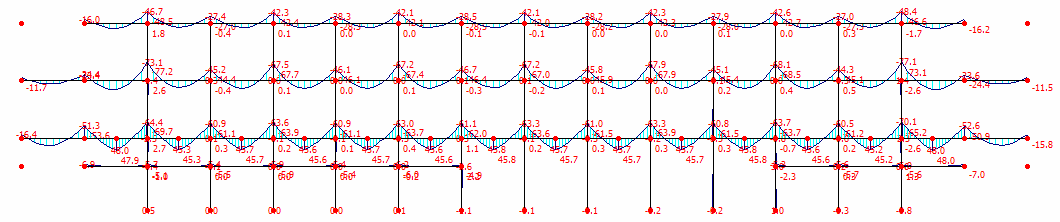 Σχήµα ΠΓ-5Ροπές