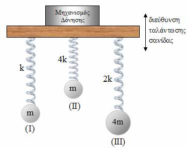 ΕΠΑΝΑΛΗΠΙΚΑ ΘΕΜΑΑ 6 Ε_3.Φ3Θ(ε) ΘΕΜΑ Β Β.