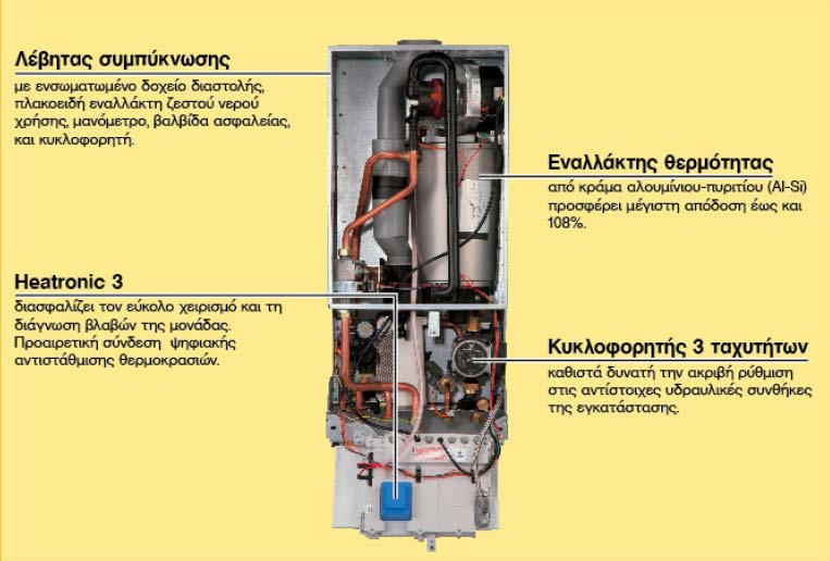 Λέβητες Κεντρικής Θέρμανσης: Καύσιμο Φυσικό Αέριο ΙΙ Βόλος, 29