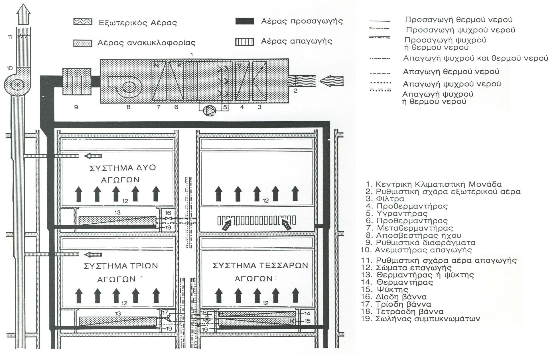 Σύστημα με μονάδες επαγωγής και κεντρική παροχή αέρα Βόλος, 29