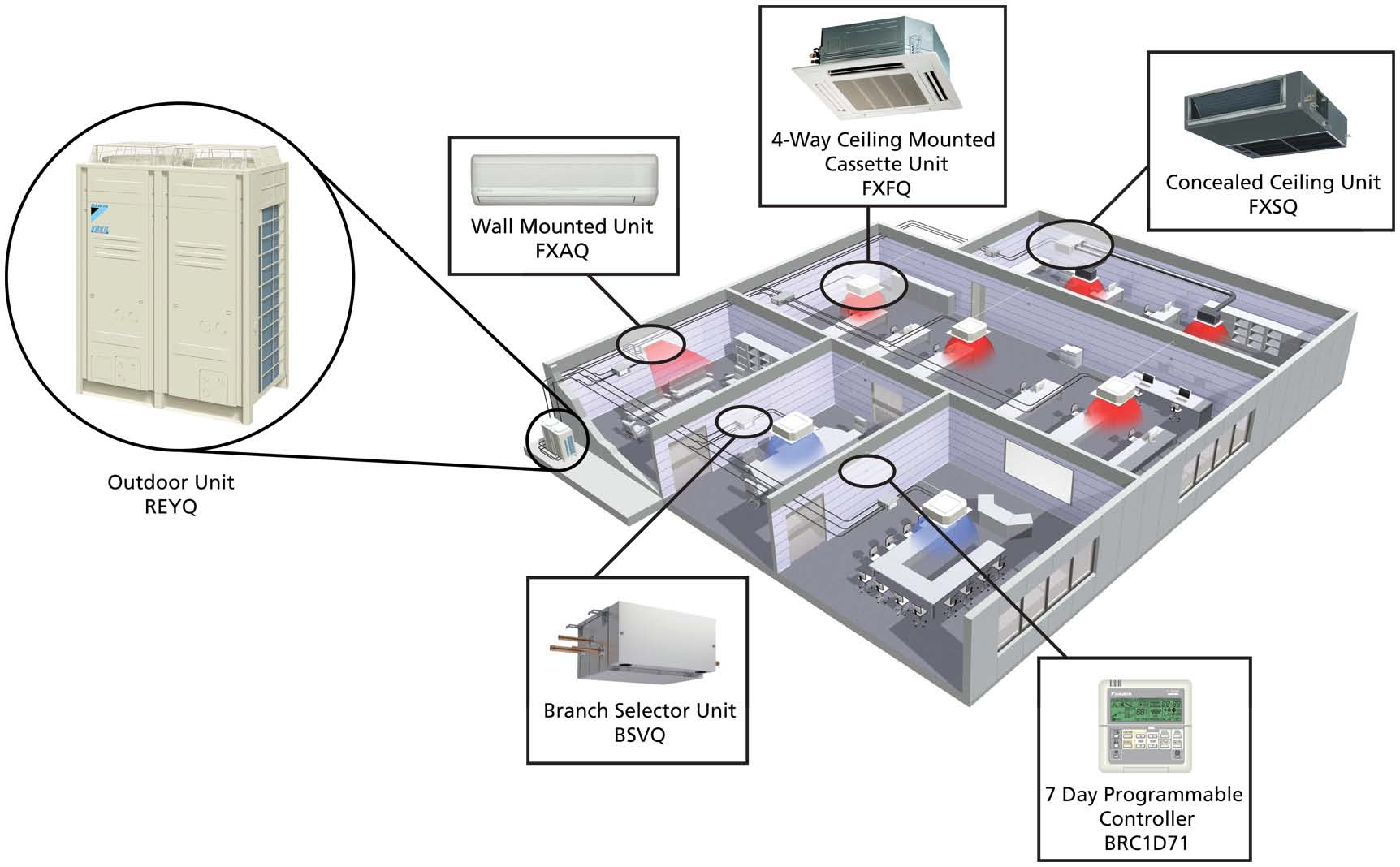 Σύστημα VRV Είδη Air cooled condensing unit including heat recovery Βόλος,