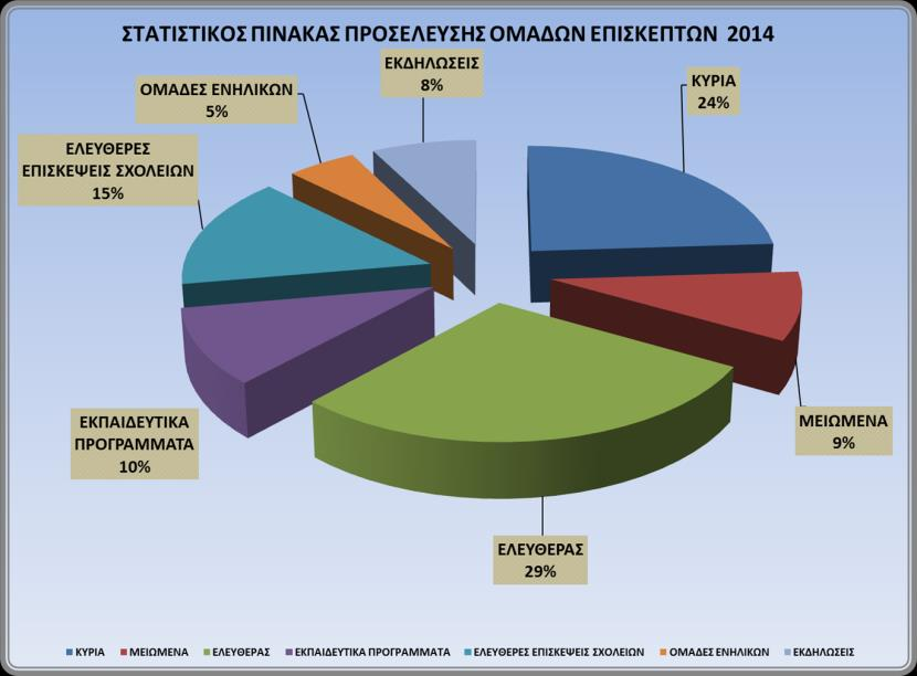 ΣΤΑΤΙΣΤΙΚΟΙ ΠΙΝΑΚΕΣ