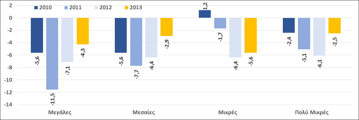 συνεχή βελτίωση από το 2011 και μετά.