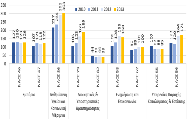 διαμορφωθεί στις 83 ημέρες κατά μέσο όρο για κάθε έτος.