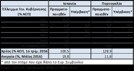 Δελτίο Οικονομικών Εξελίξεων διευκόλυνσης αποδοχής καταθέσεων στο -0,40%.