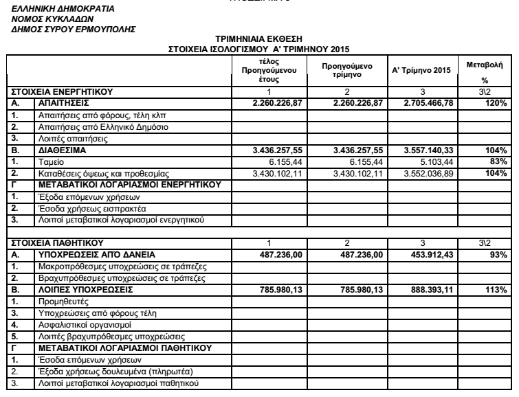 Σελ.- 4 - της 229/2015 απόφασης Δημοτικού Συμβουλίου του Δήμου Σύρου-Ερμούπολης Β. Σύμφωνα με το άρθρο 227 του Ν.