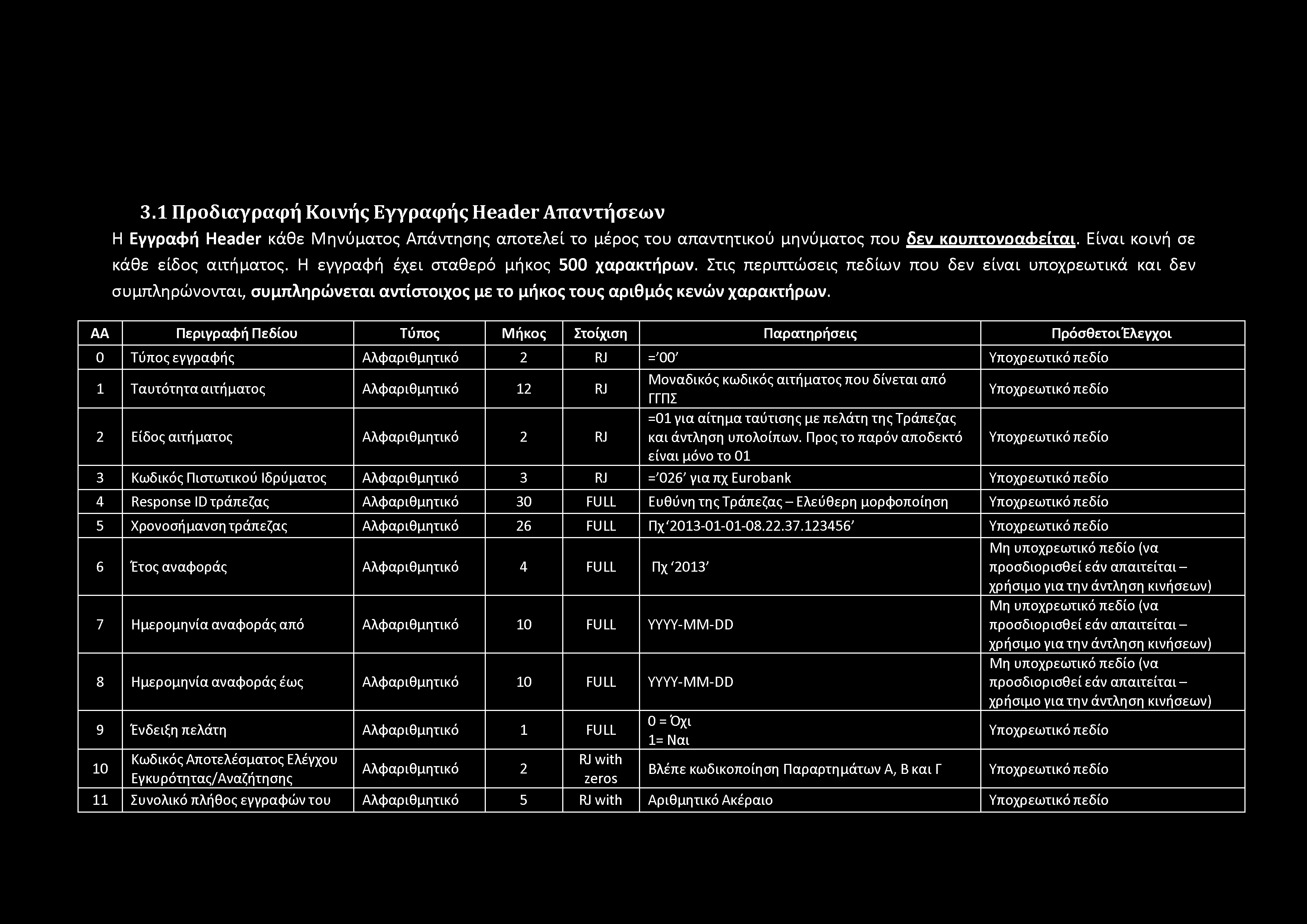 ΑΑ Περιγραφή Πεδίου Τύπος Μήκος Στοίχιση Παρατηρήσεις Πρόσθετοι'Ελεγχοι 0 Τύπος εγγραφής Αλφαριθμητικό 2 RJ ='00' 1 Ταυτότητα αιτήματος Αλφαριθμητικό 12 RJ Μοναδικός κωδικός αιτήματος που δίνεται από