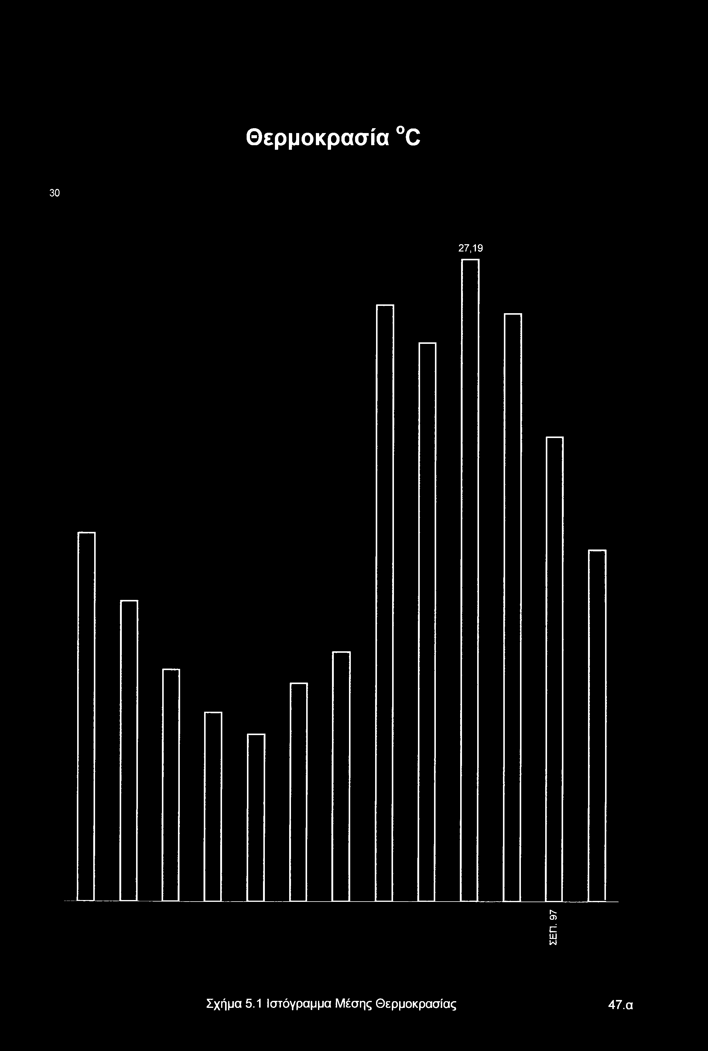 97 Σχήμα 5.