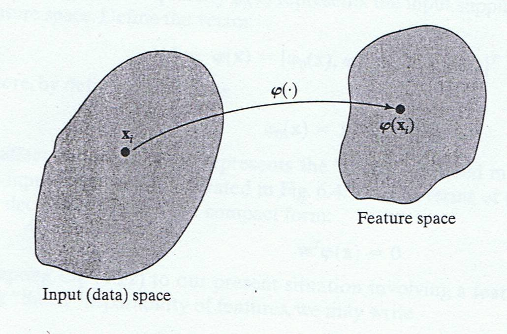 1. Μη γραμμική συσχέτιση ενός διανύσματος εισόδου σε ένα χώρο χαρακτηριστικών (feature space) ψηλότερης διάστασης που είναι κρυφός (hidden) από την είσοδο και έξοδο. 2.