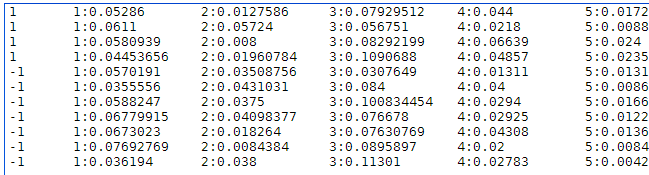 Σχήμα (8) Labeled μορφή του αρχείου δεδομένων. 6.1.4.2 Delimited μορφή του αρχείου δεδομένων.