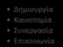 Χθες Σήμερα Ενσωμάτωση Τεχνολογίας στην Εκπαίδευση Δημιουργία Καινοτομία