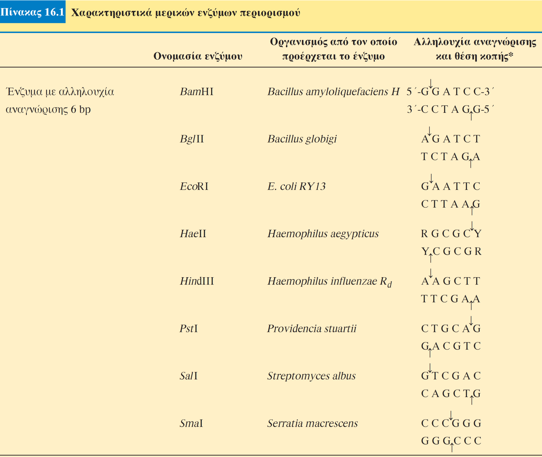 igenetics