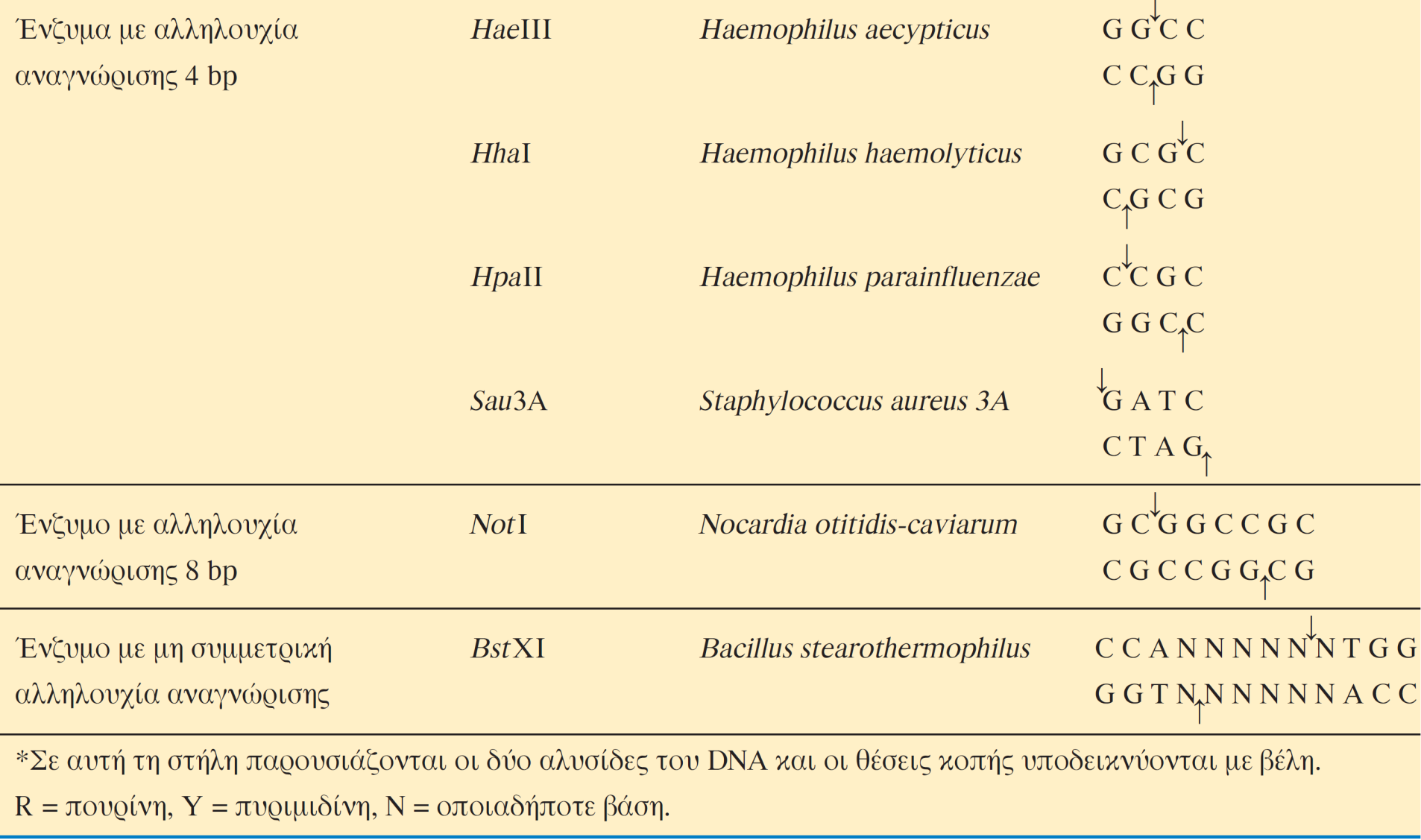 igenetics