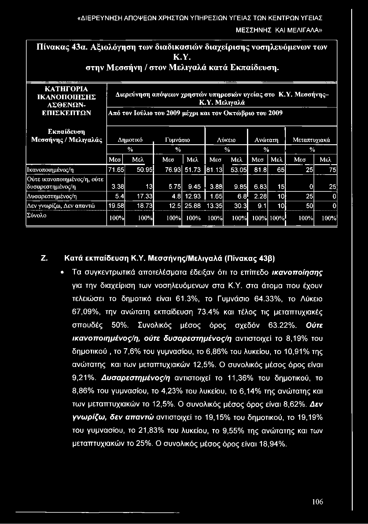 ΜΕΣΣΗΝΗΣ ΚΑΙ ΜΕΛΙΓΑΛΑ» Πίνακας 43α. Αξιολόγηση των διαδικασιών διαχείρισης νοσηλευόμενων των Κ.Υ. στην Μεσσήνη / στον Μελιγαλά κατά Εκπαίδευση.